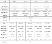 水声功率放大器ATA-L40技术参数和应用分享