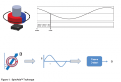 MA782是机械和/或功率受限型应用的理想传感器选