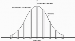 ADC的工作原理 ADC数据采集时的DMA技术详解