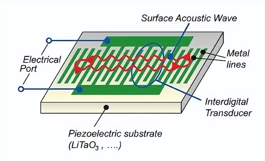 华为5G手机背后的短板与启示：中国MEMS技术的重