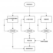 基于PSOC62 CAPSENSE evaluation kit板的环境盒子设计实