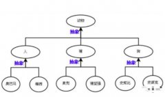 Python到底是如何实现继承的呢