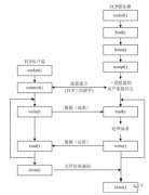 <b>传输控制协议TCP是怎样进行工作的</b>