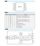 MS1112模数转换器特点及应用