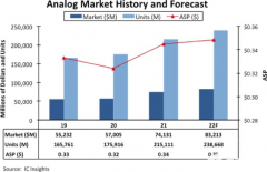 物联网应用中这些关键的模拟信号链产品