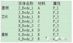介绍利用优化软件Isight在开发行业CAE软件中的一