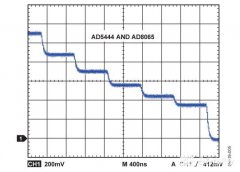 那些与波形发生相关的重要DAC规格