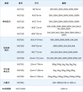 纽迪瑞发布NGF系列测力传感器 满足多场景使用需