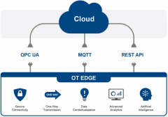 OT边缘技术将DCS连接到云端的过程