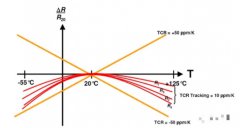 了解电子电路中的温度漂移