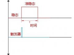 一文详解单稳态多谐振荡器