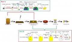 纳米级厚、大面积氧化石墨烯薄膜如何实现液体