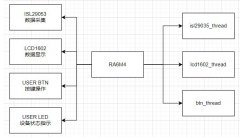 怎么去设计一种基于RT-Thread+RA6M4的光照监控设备