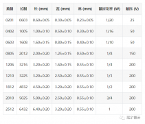 电阻的原理和作用 电阻色环识别图 电路中电阻选
