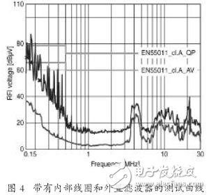 EMC滤波器应用于变频器中的好处有哪些