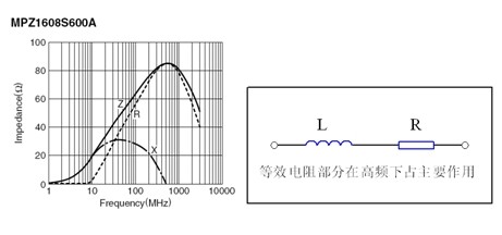 液晶电视电源模块EMC设计