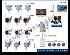 XKCON垃圾焚烧烟气排放监测系统
