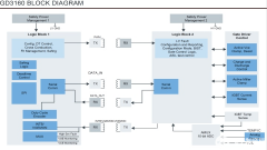 高效的电动车牵引逆变器设计