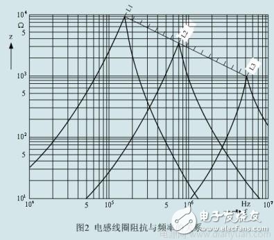 磁珠和电感在解决EMI和EMC方面有着怎样的作用