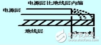 基于用于列车正常运行的PCB电路板抗干扰设计