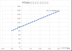 如何实现一种RTD电路设计？