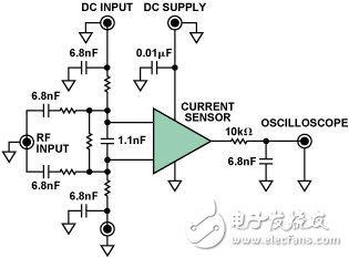 EMI是如何造成较大的直流偏差而影响模拟器件的
