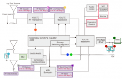 关于帮助实现自动驾驶技术的“车间车路通信（