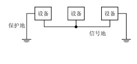如何提高电子设备的电磁兼容性