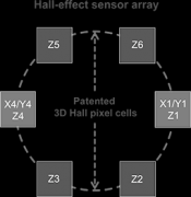 具有杂散磁场补偿的3D霍尔效应位置传感器