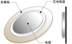 压电振动传感器的基本驱动原理以及结构