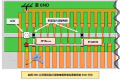 ESD可视化设备布局的重要性