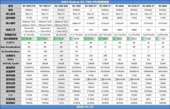 AMD RX 7900 GRE首发评测：16GB大显存可战未来