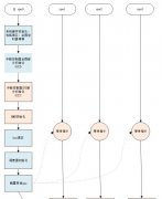 RT-Thread SMP启动流程