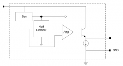 线性霍尔AH601在智能玩具狗中的应用，ESD性能可达