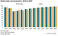 芯片短缺，仍在影响生产吗？芯片短缺如何毁了