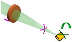 生物传感器的工作原理是什么