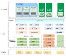零基础上手rt-smart适配bsp