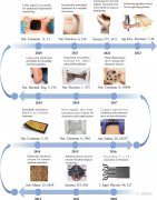 用于表面肌电图采集的柔性无创电极的最新研究