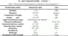 <b>半导体用大尺寸单晶金刚石衬底制备及加工</b>