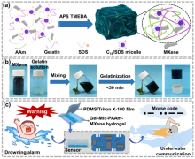 柔性MXene水凝胶实现可穿戴人机交互