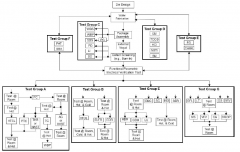 一颗芯片从初步设计到实际应用落地比你想象的