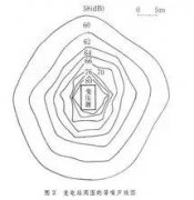 图像噪声基本知识介绍