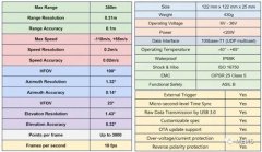 傲图科技加快4D成像雷达在驾驶辅助和自动驾驶领