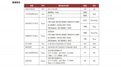 芯进电子推出绝缘能力行业领先的电流传感器