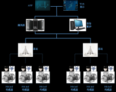 捷杰传感设备状态监测系统在著名外资纺织企业