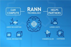 Kneron KL630 基于耐能智慧神经网路架构的超高弹性