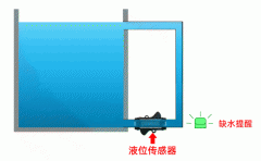 小家电管道缺水检测传感器（非接触式）