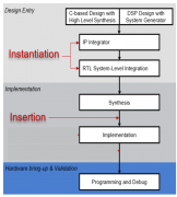 如何对传统的非DFX设计进行调试呢？
