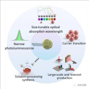 浅析硫汞族量子点红外光电探测技术