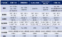 补盲激光雷达，照亮自动驾驶隐秘的角落